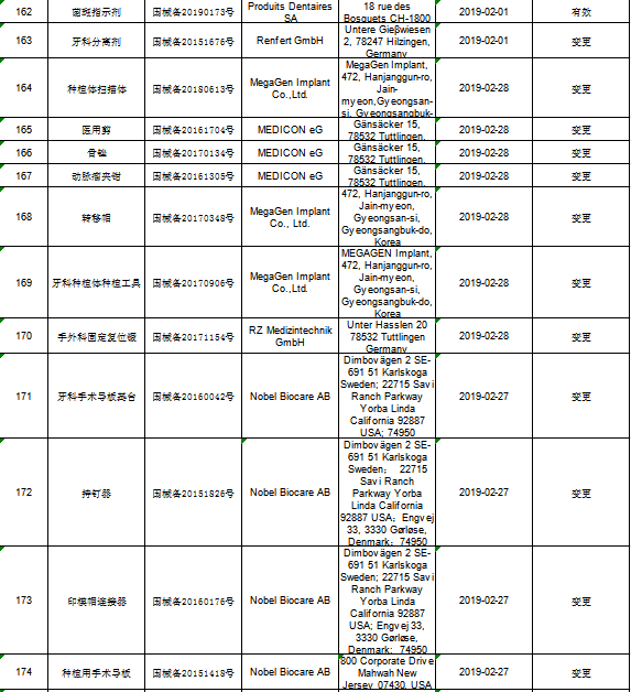 进口第一类医疗器械产品备案信息解析 国家药监局2019年2月公告深度探讨