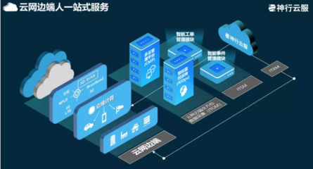 神行云服荣获2019年云生态峰会“优秀云计算服务商”奖项，深耕数据处理服务领域