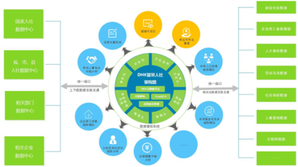 冰点智控人力资源大数据解决方案 高效数据处理服务助力企业人才管理