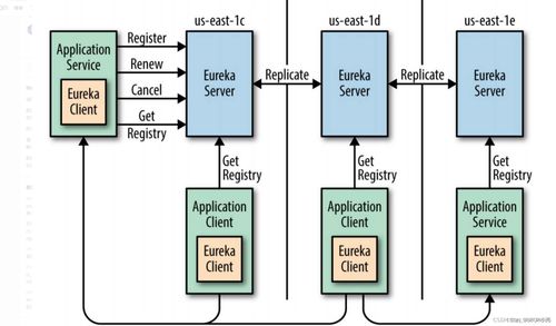 服务中心集群的数据一致性问题及解决方案