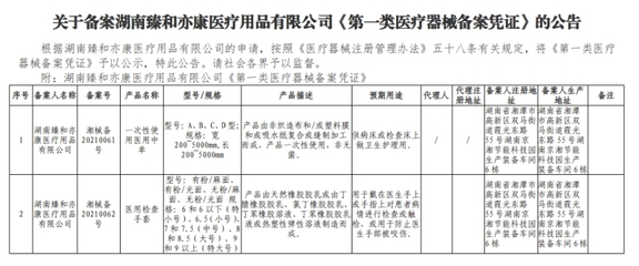关于湖南臻和亦康医疗用品有限公司取得《第一类医疗器械备案凭证》的公告