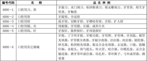 第一类医疗器械 基础保障与科学监管下的入门级医疗产品